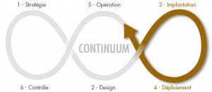 Activaction-ligne-triple-infini