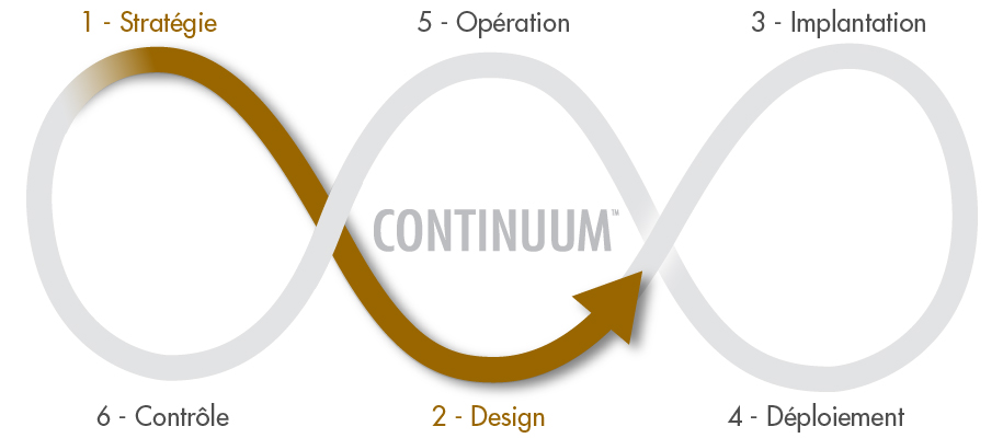 Plan-action-ligne-triple-infini