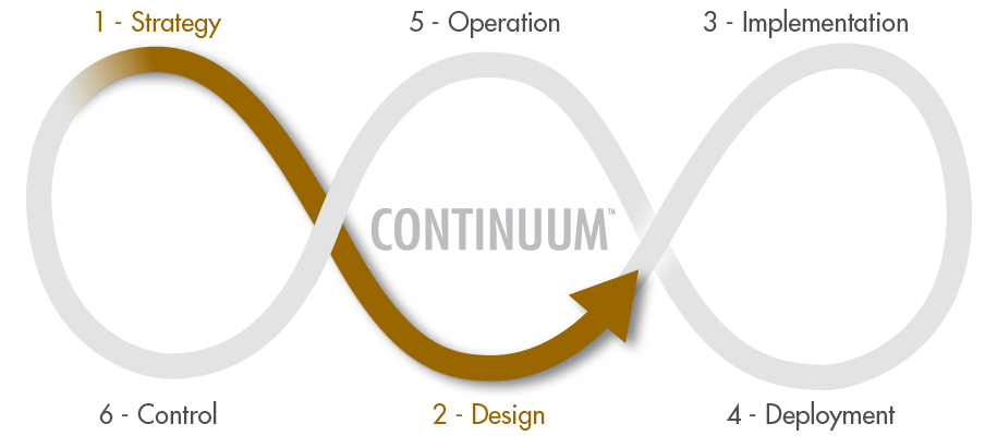 Plan-action-ligne-triple-infini-en