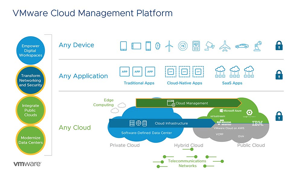 VMWare-cloud-management-FR