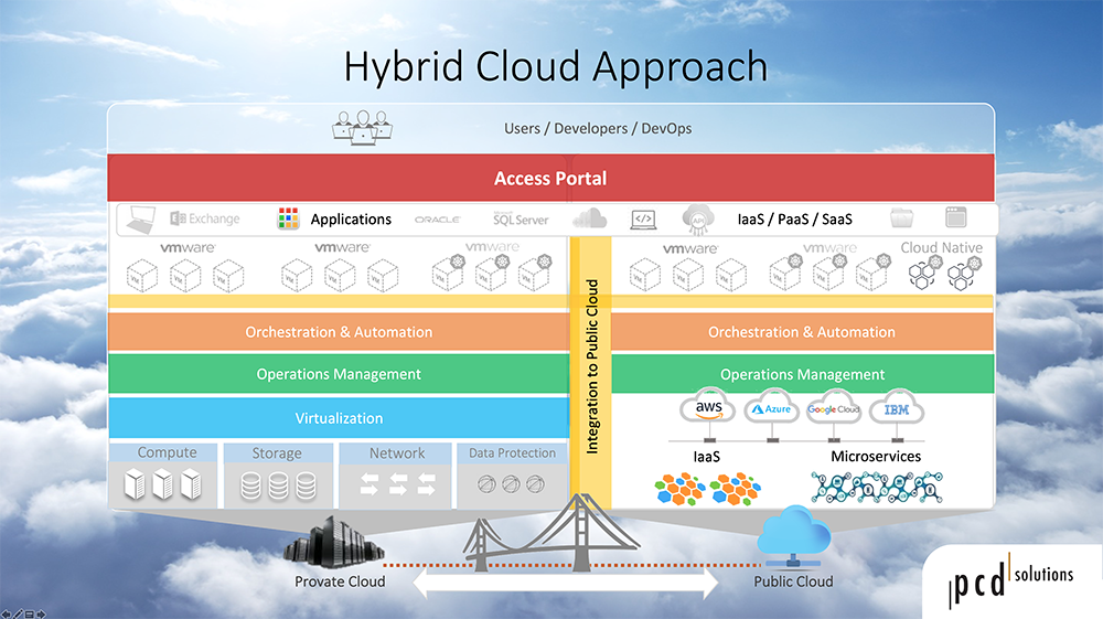 hybridcloudapproach-1000