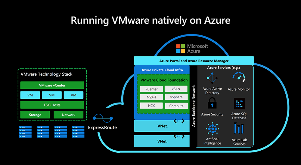 runnigvmware-on-azure-1000