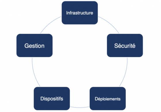 Capture d’écran, le 2022-04-28 à 11.08.36
